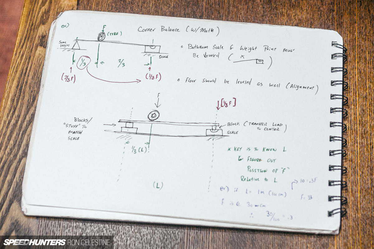 Speedhunters_Ron_Celestine_ProjectRough_CornerBalacnce-10