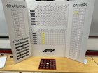 Our-personal-F1-Fantasy-game-so-far….jpg