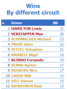 Can-Max-or-anyone-catch-Hamilton-for-wins-at-different.png