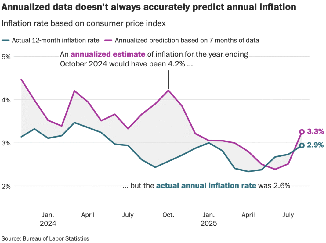 Too-soon-to-declare-inflation-victory-–-FlowingData.png